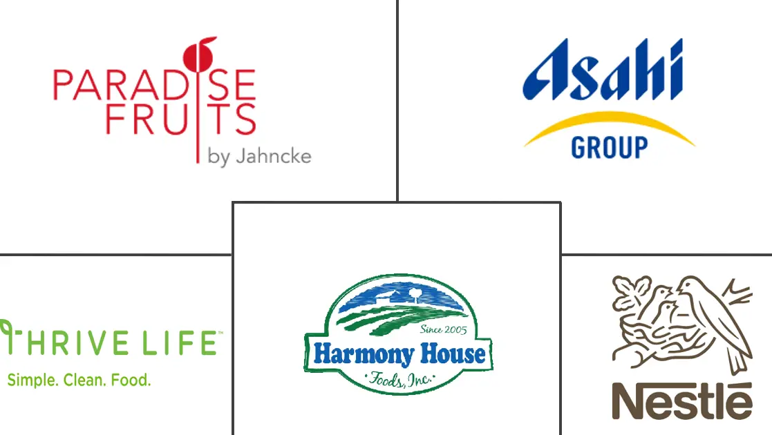 中东和非洲冻干产品市场规模及份额