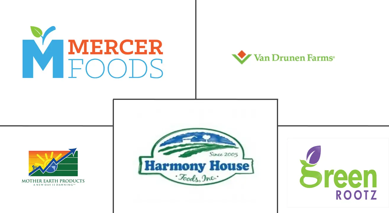 北美脱水食品市场规模