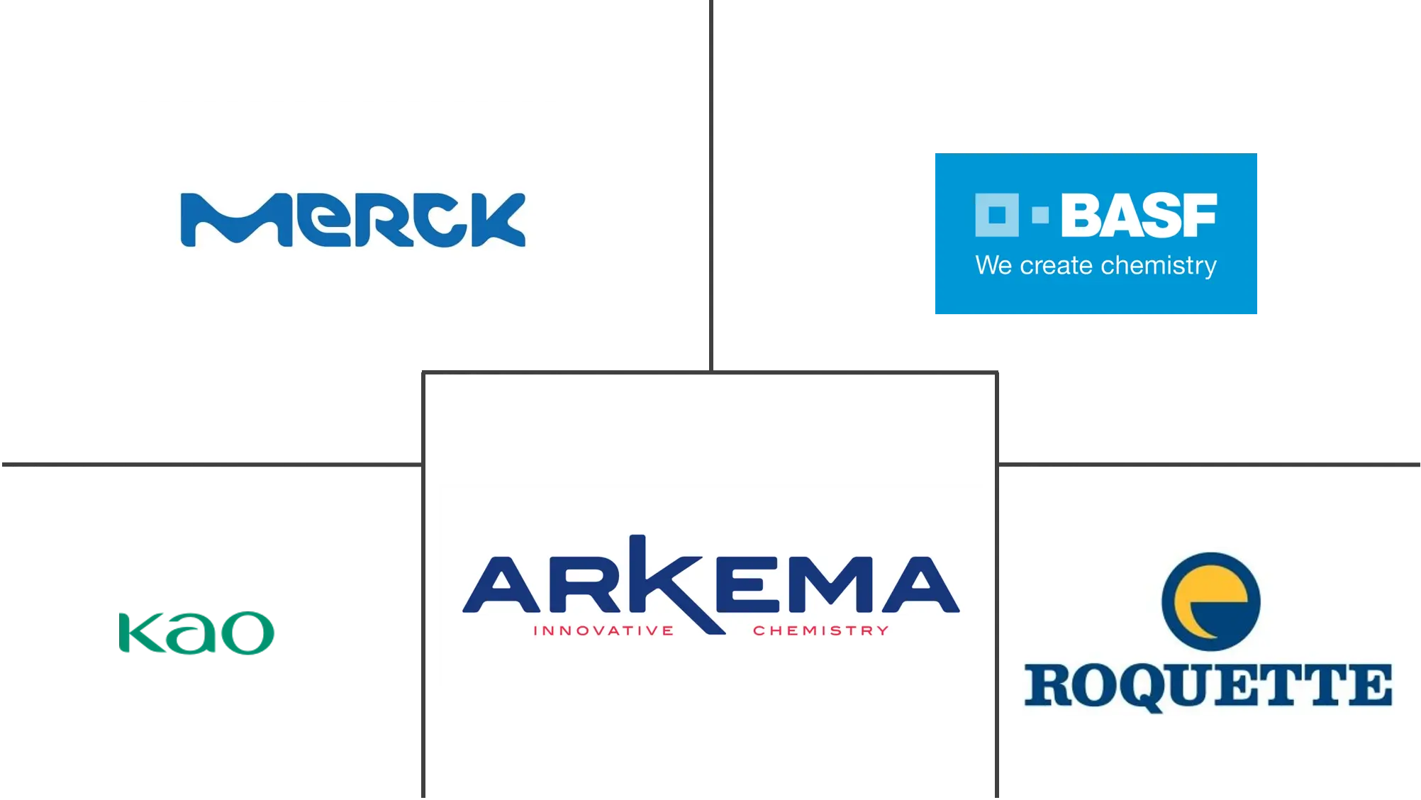法国抗结剂市场规模