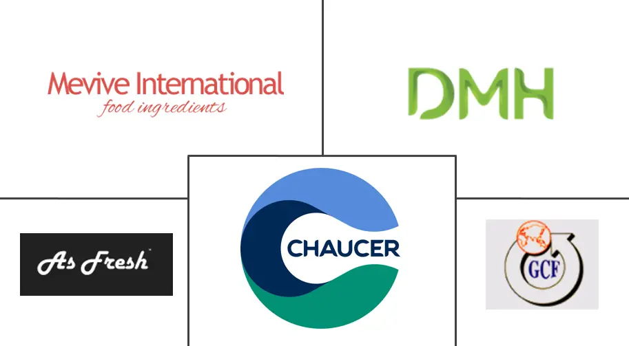 中东和非洲冻干水果和蔬菜市场规模和份额分析