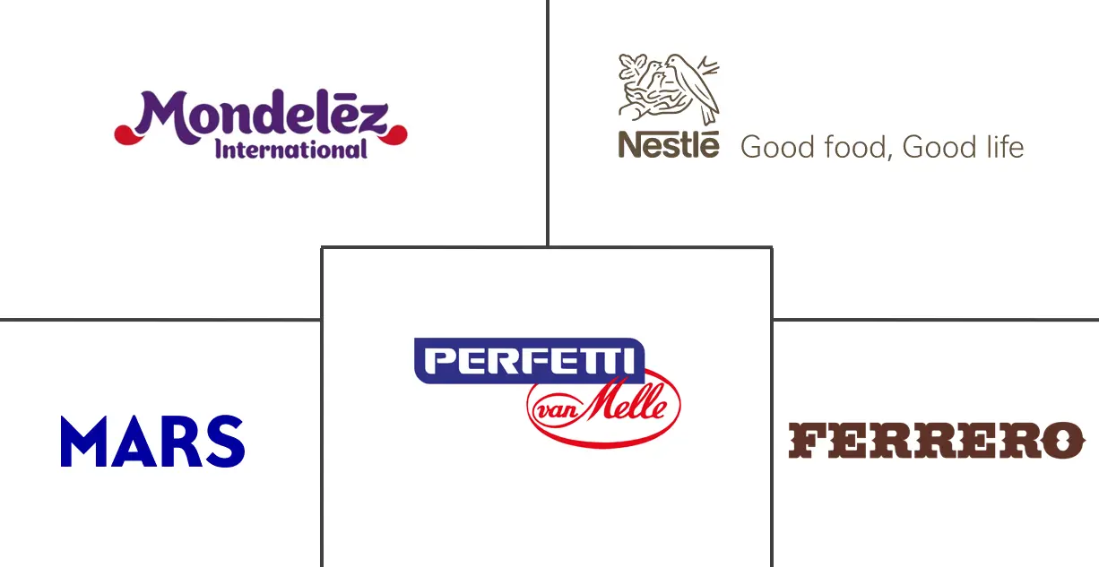 薄荷糖市场规模和份额