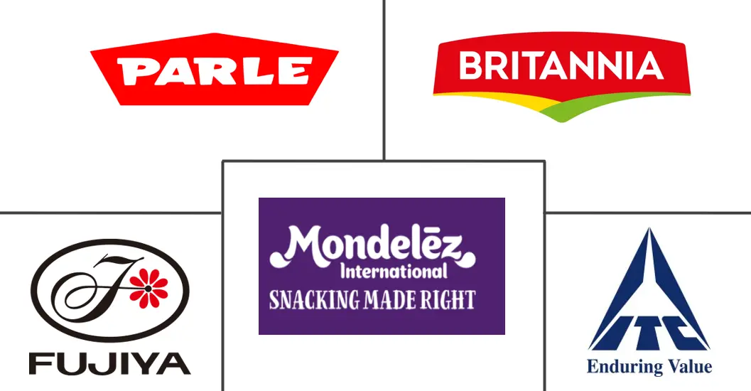 亚太地区甜饼干市场规模和份额