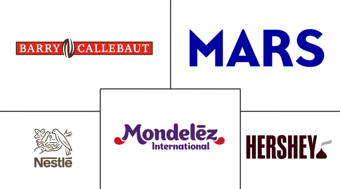 纯素糖果市场规模和份额