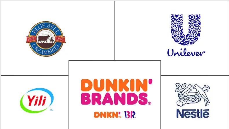 亚太地区冷冻甜点市场规模