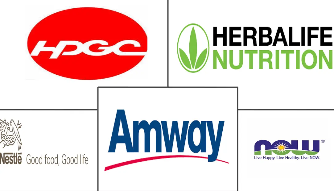 美国植物补充剂市场规模和份额分析