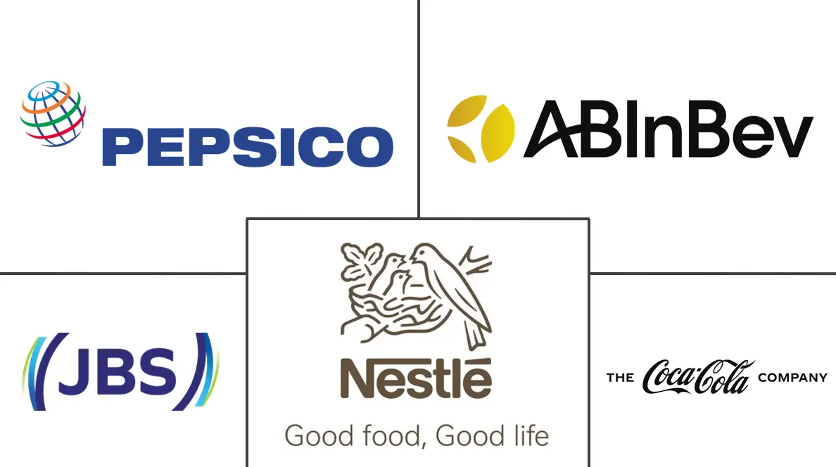 食品和饮料市场规模和份额