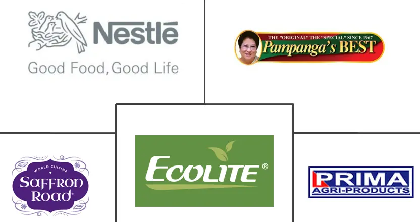 亚太地区清真食品和饮料市场规模