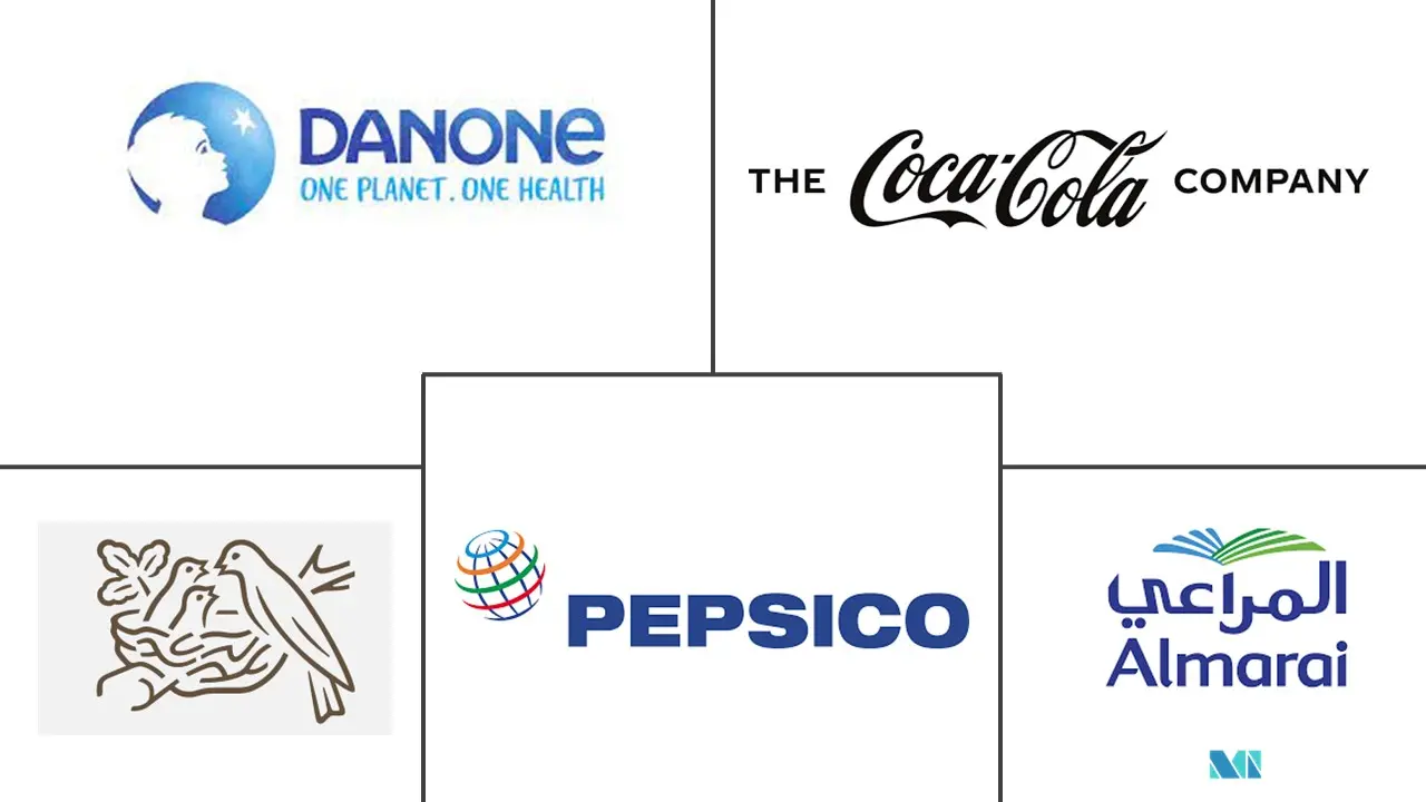 MEA 即饮饮料市场规模