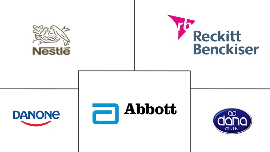 无乳糖婴儿配方奶粉市场规模