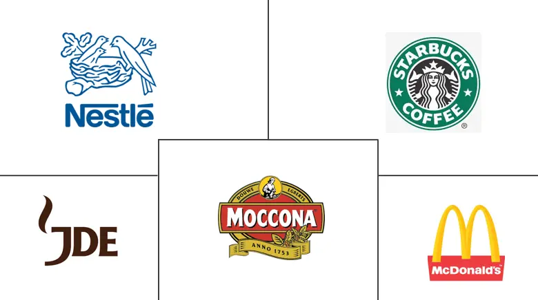 大洋洲咖啡市场规模