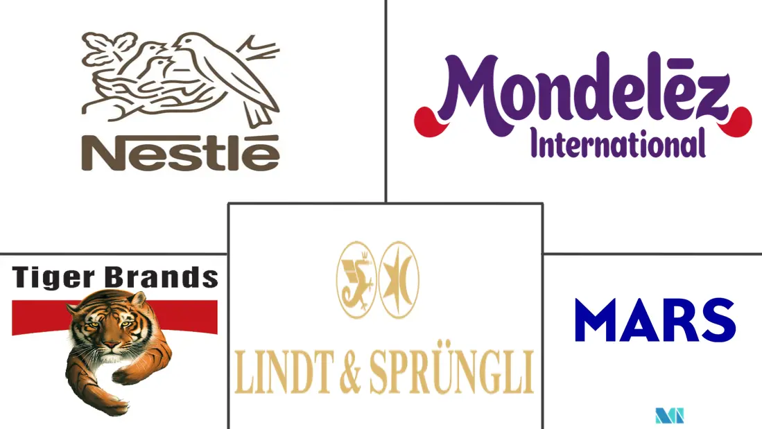 MEA 巧克力市场规模