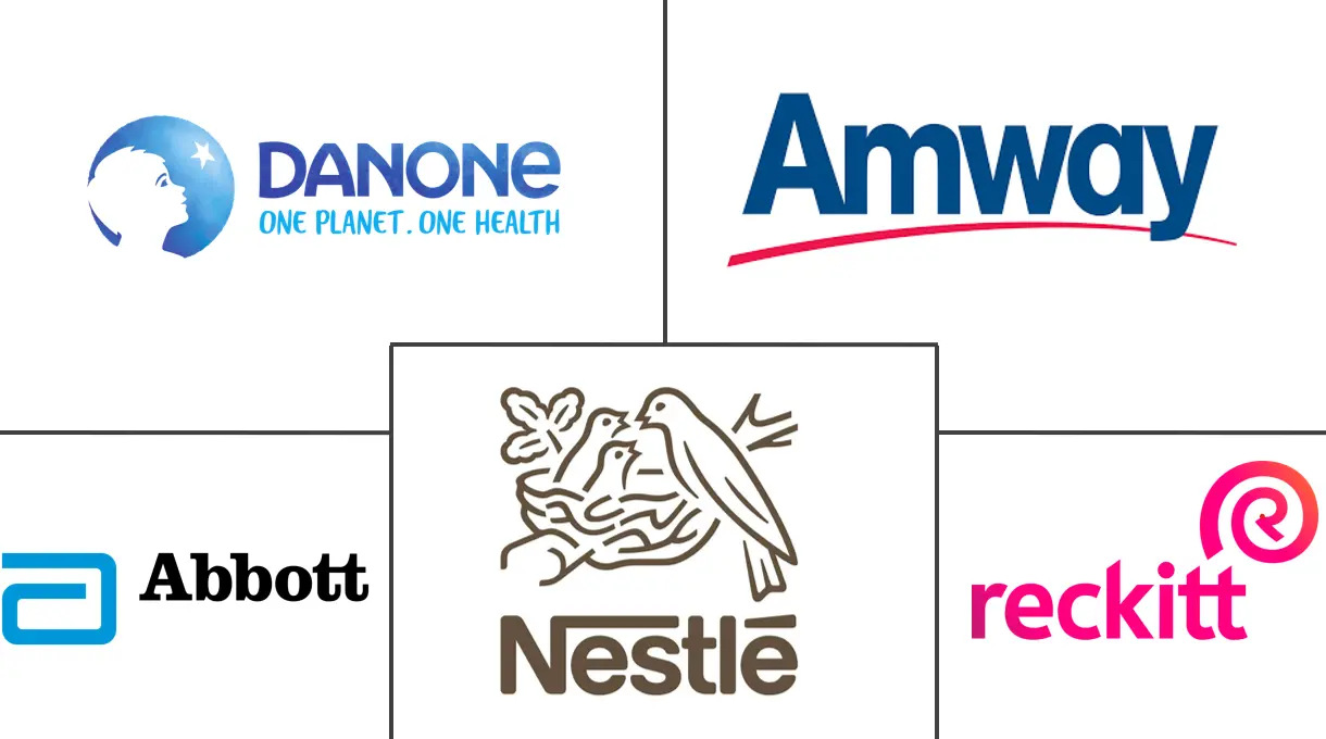 印度婴儿食品市场规模和份额