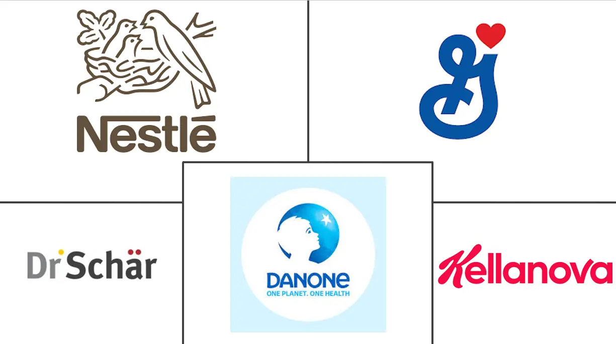 无添加食品市场规模和份额