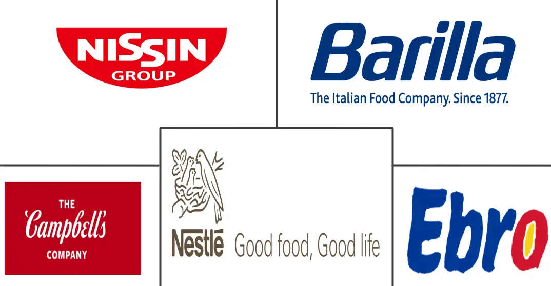 面食和面条市场规模和份额