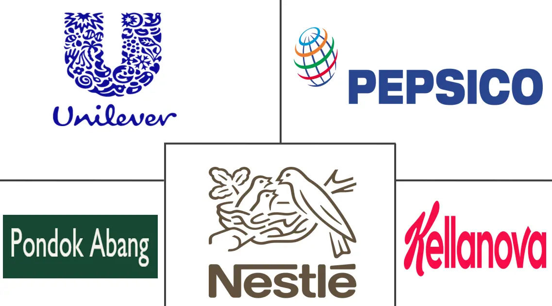 亚太地区即食食品市场规模和份额分析