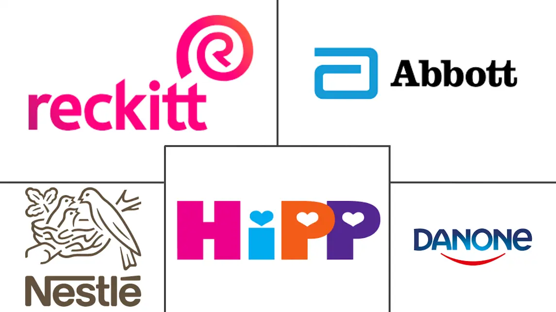 欧洲婴儿食品市场规模和份额