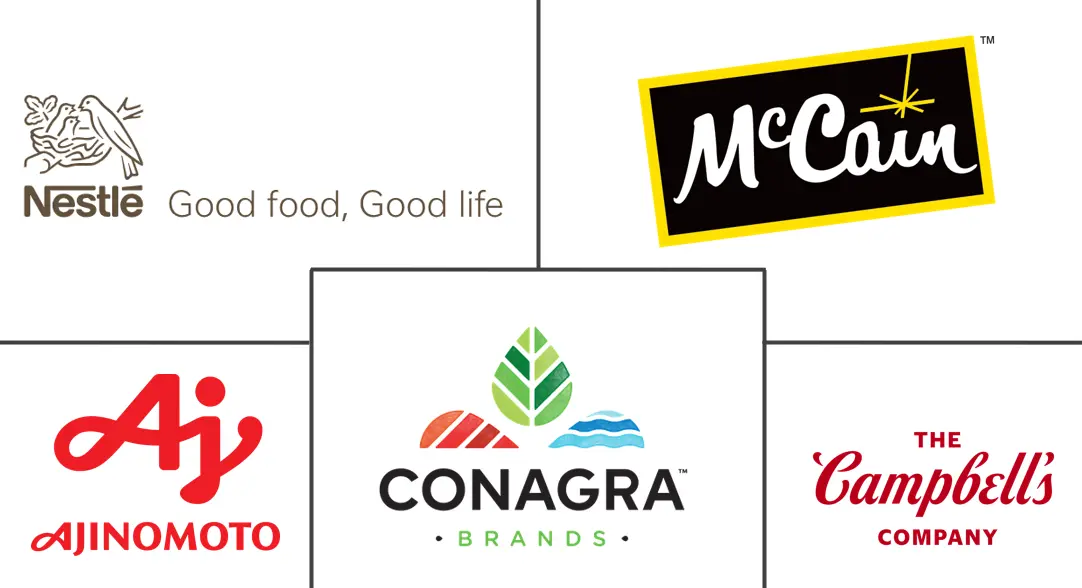 亚太地区即食食品市场规模和份额