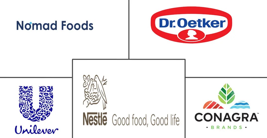 欧洲冷冻食品市场规模和份额