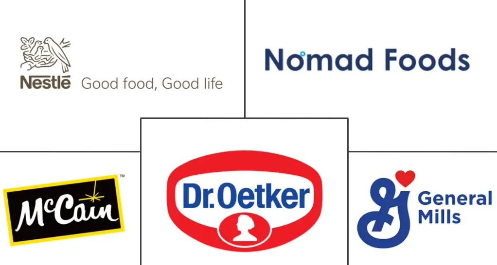欧洲冷冻零食市场规模及份额