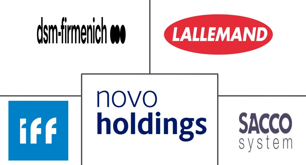 保护性文化市场规模和份额