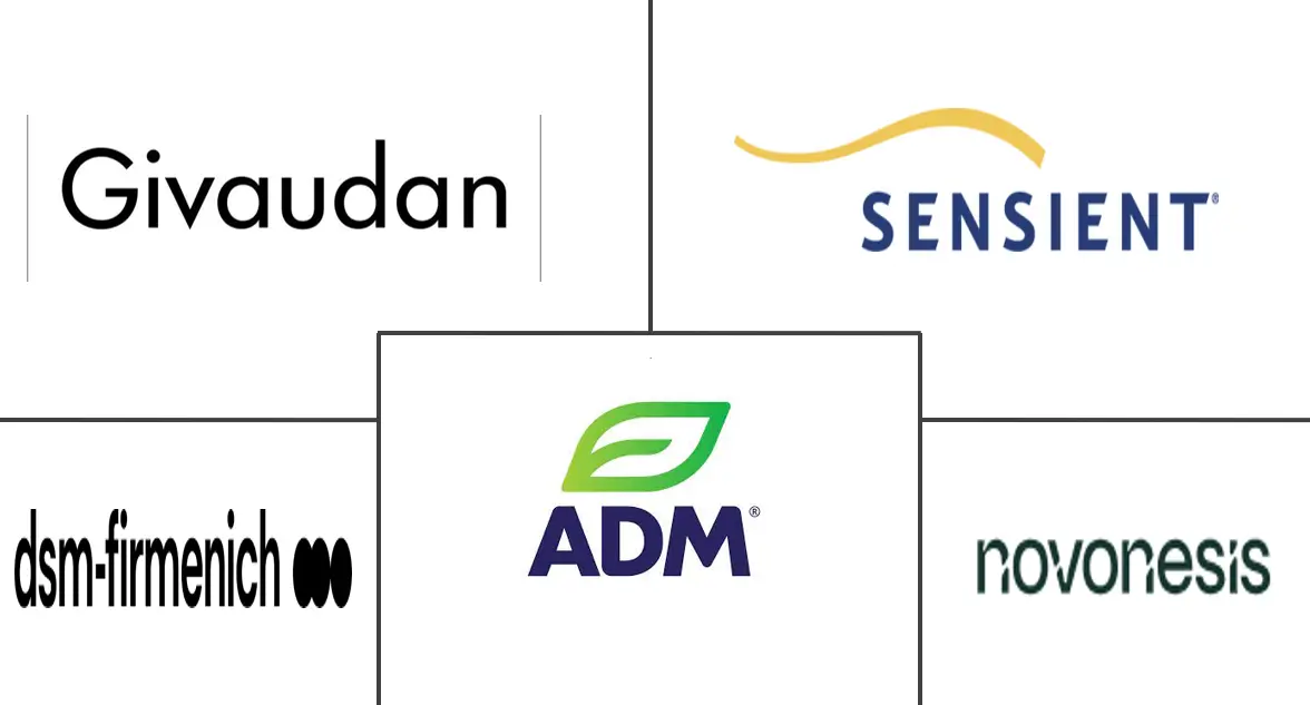 食品着色剂市场规模和份额
