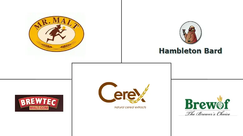 啤酒花麦芽提取物市场规模