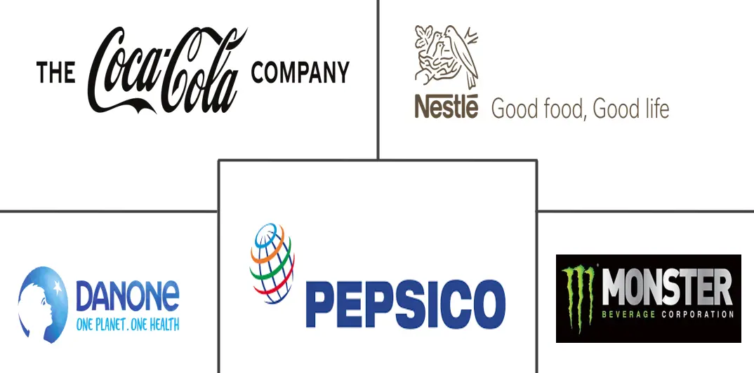 北美功能饮料市场规模和份额分析