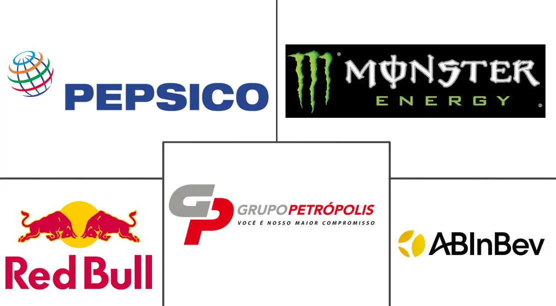 巴西能量饮料市场规模和份额