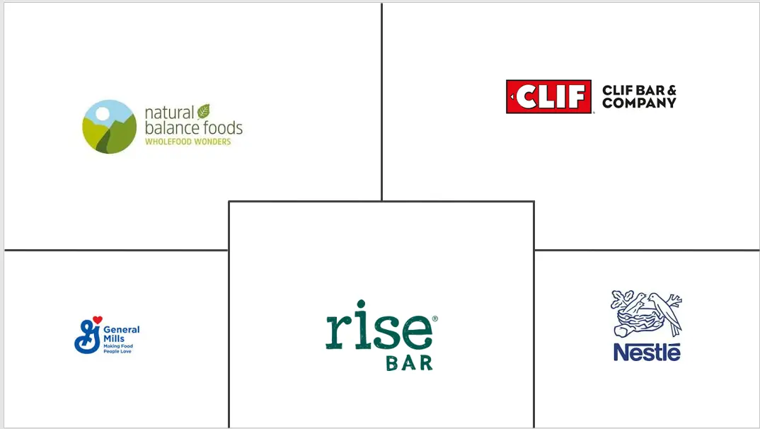 MEA 谷物棒市场规模