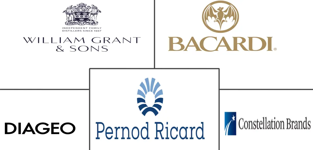 欧洲精酿烈酒市场规模和份额