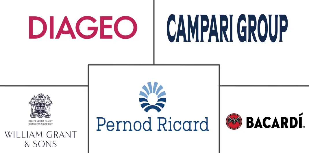 北美梅斯卡尔市场规模及份额