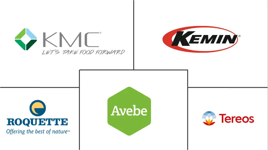 欧洲马铃薯蛋白市场规模