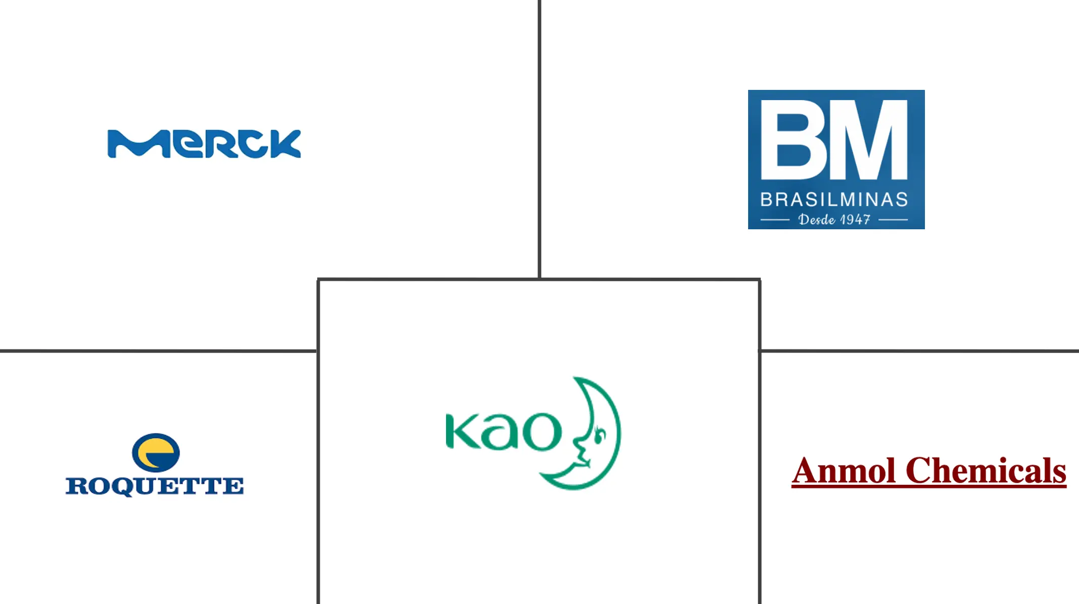 南美防结块市场规模