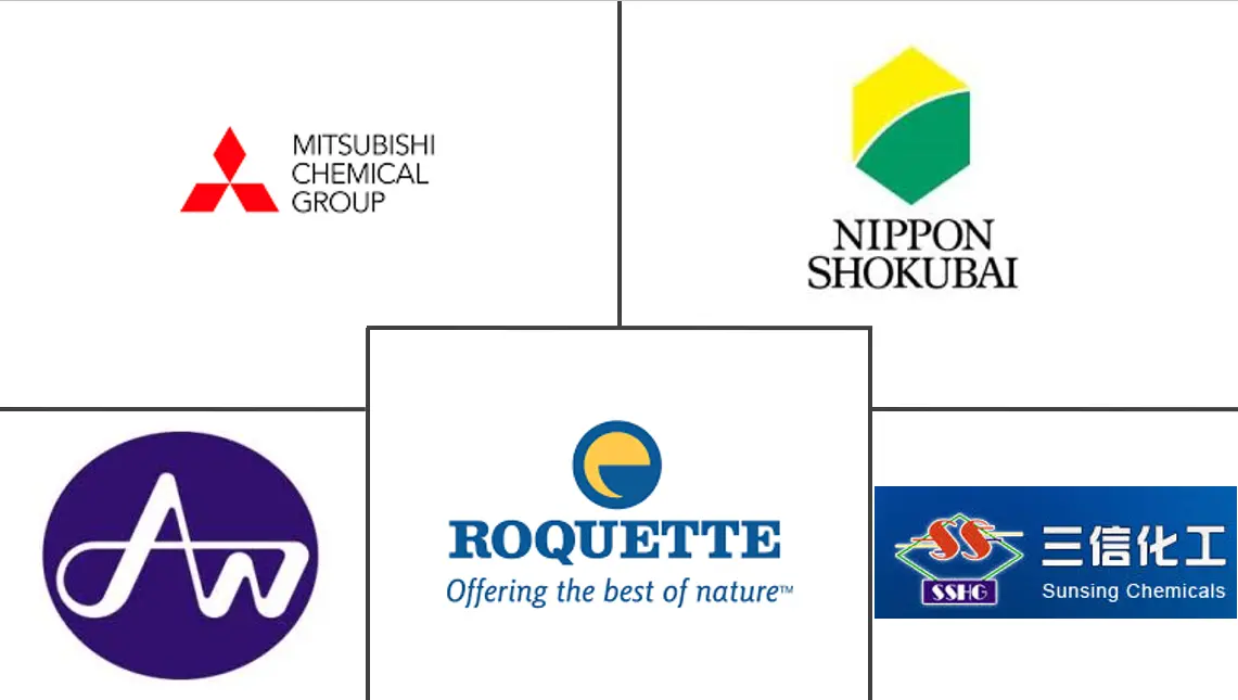 琥珀酸市场规模及份额