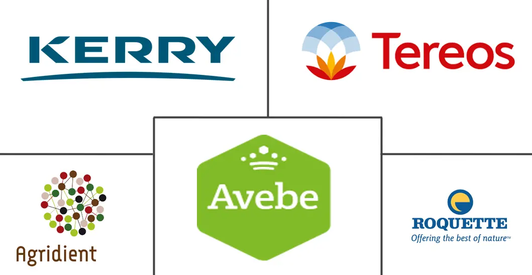 北美马铃薯蛋白市场规模和份额分析