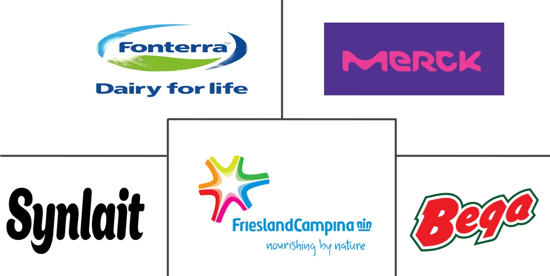 乳铁蛋白市场规模和份额