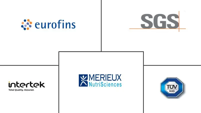 乳品检测市场规模和份额