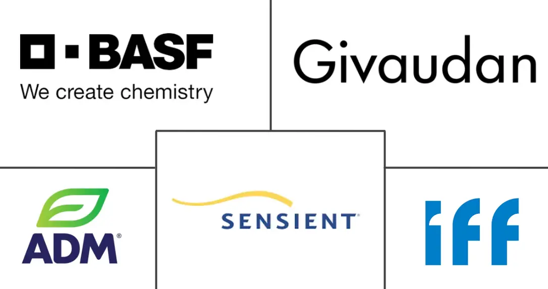 美国食品着色剂市场规模和份额分析