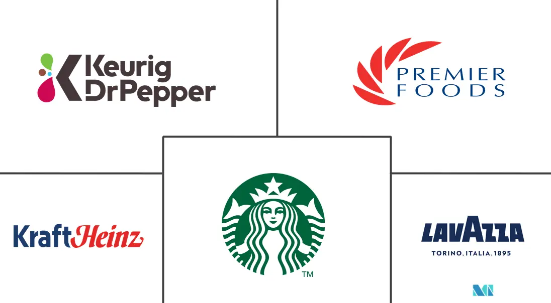 单一产地咖啡市场规模