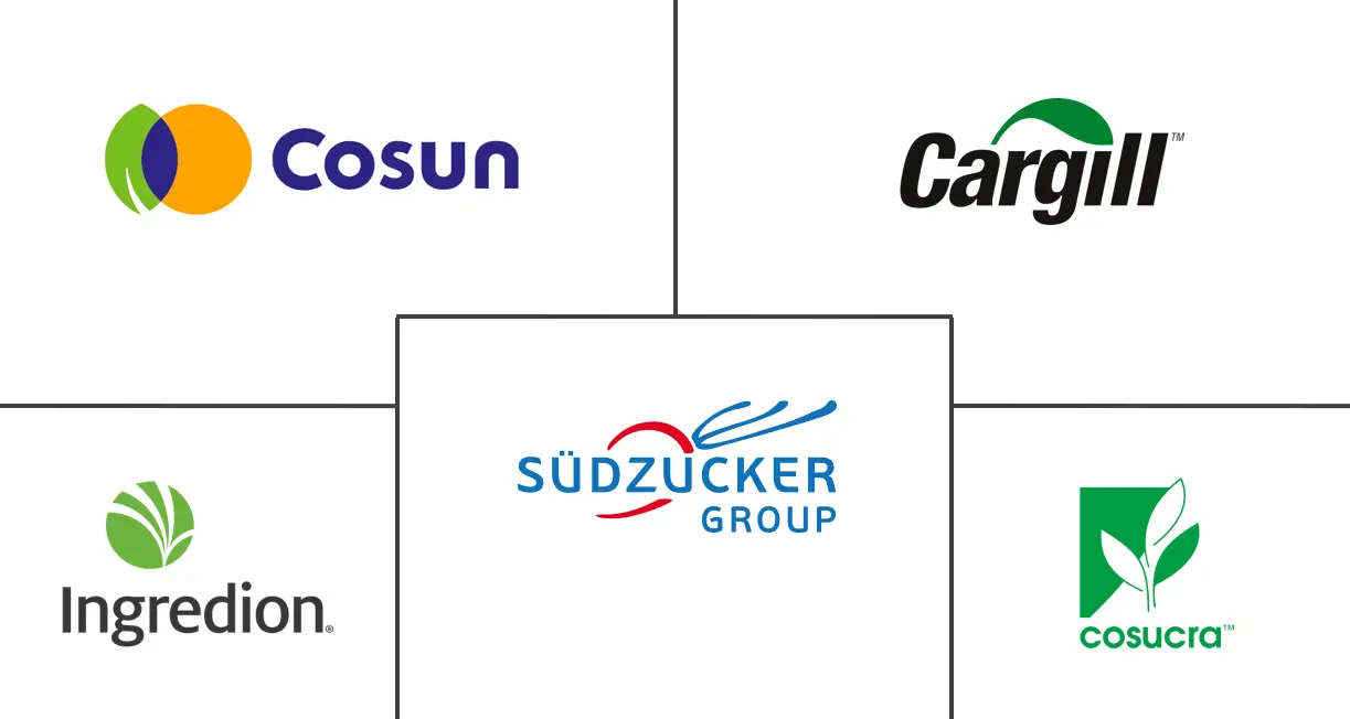 菊粉市场规模和份额