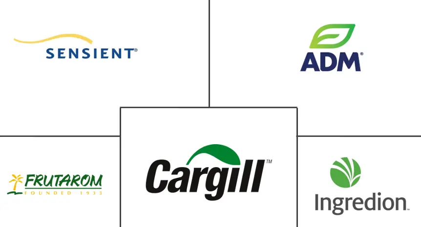 北美水果和蔬菜配料市场规模和份额分析