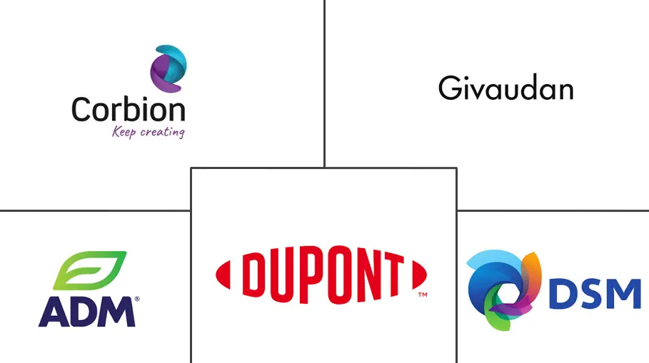 北美食品抗菌剂和抗氧化剂市场规模