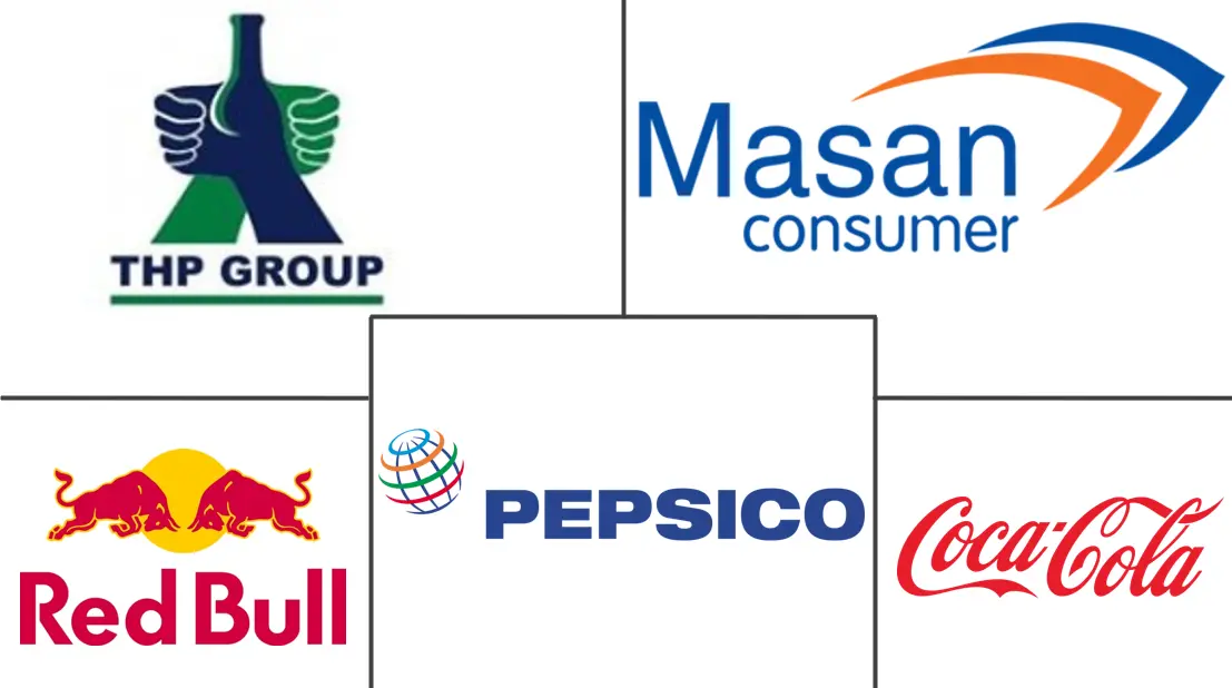 越南能量饮料市场规模及份额