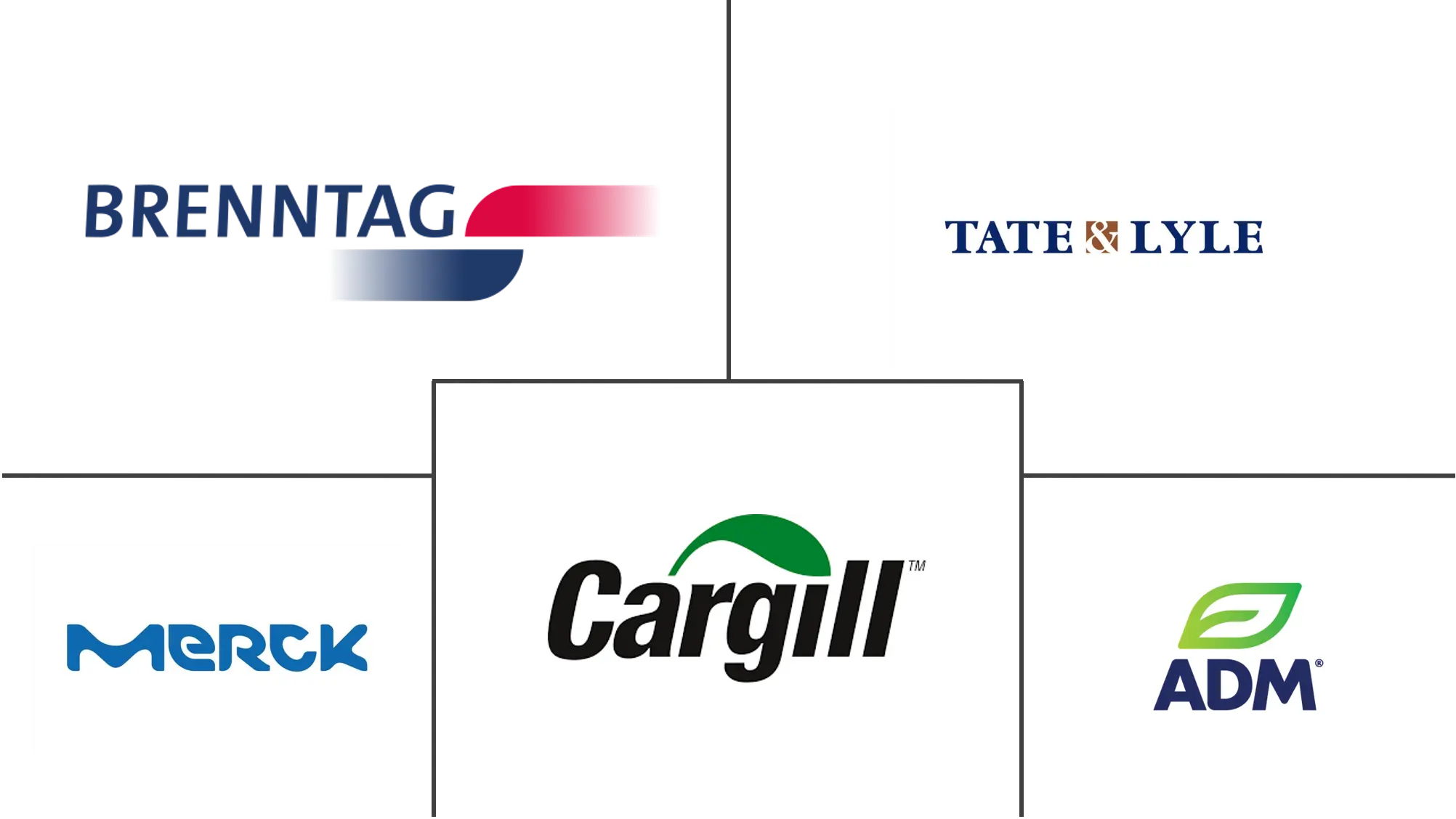 英国食品酸化剂市场规模