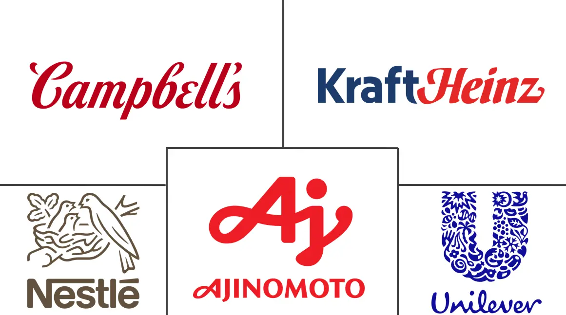 干汤市场规模及份额