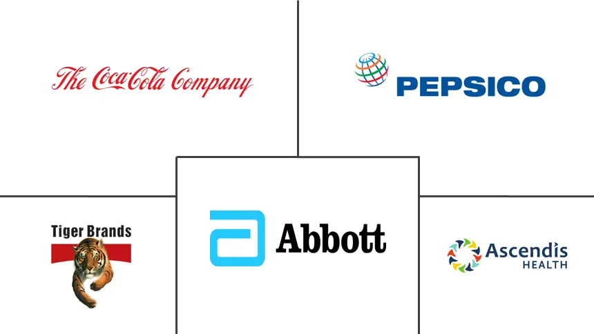 MEA 运动营养市场规模