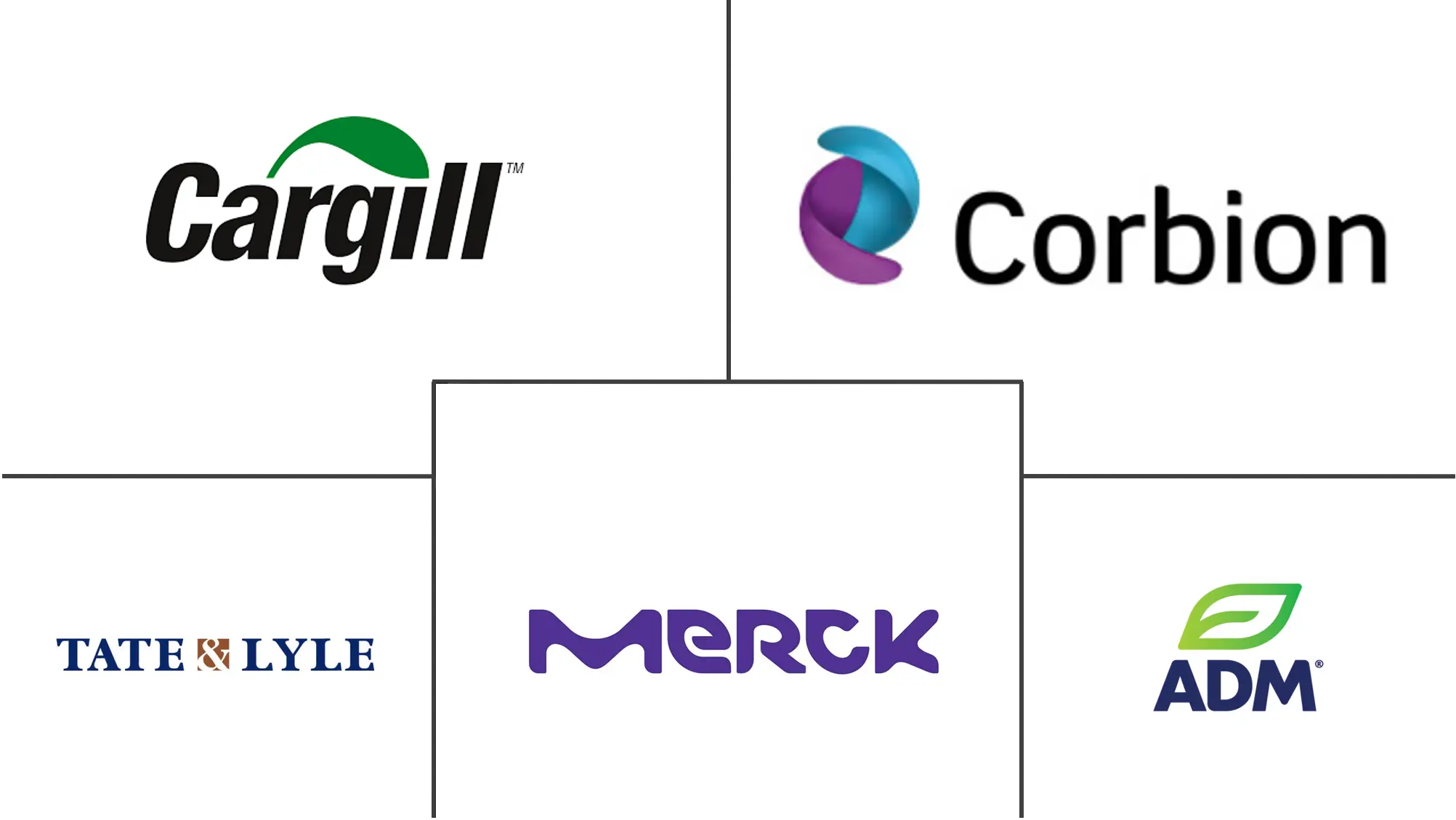 澳大利亚食品酸化剂市场规模