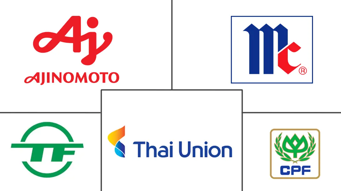 泰国菜市场规模及份额