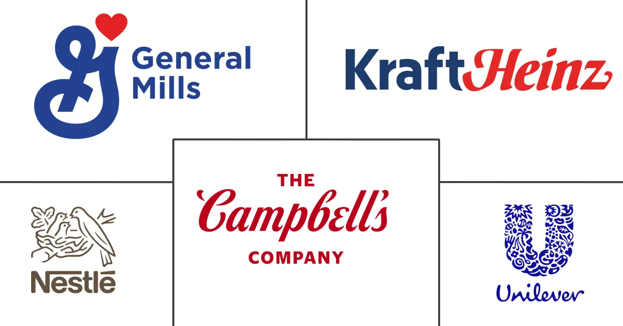 汤品市场规模及份额