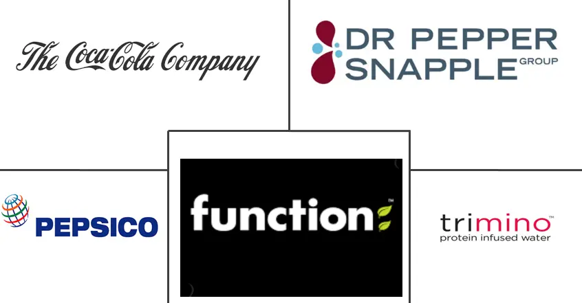 北美功能水市场规模